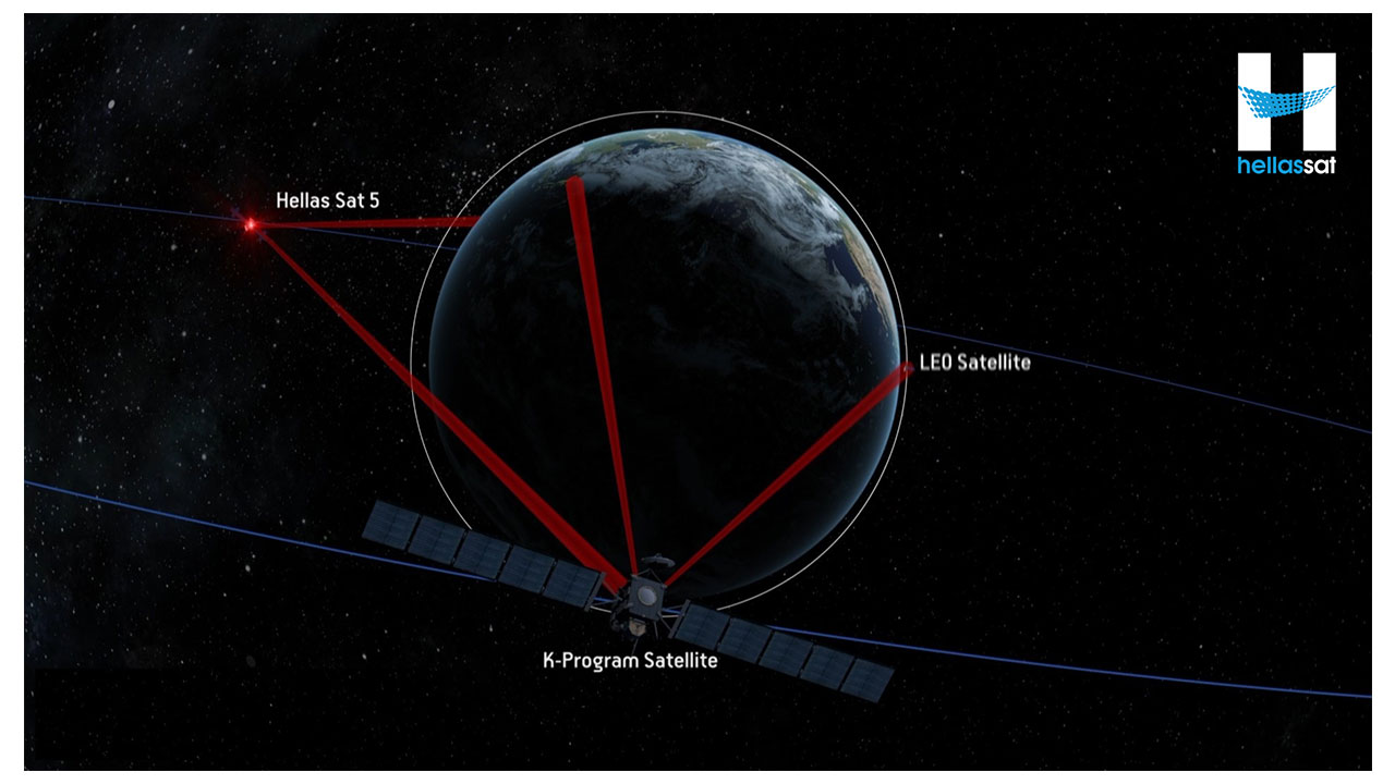 Hellas Sat – Space Compass: Νέα συνεργασία σε οπτικές διασυνδέσεις στο διάστημα