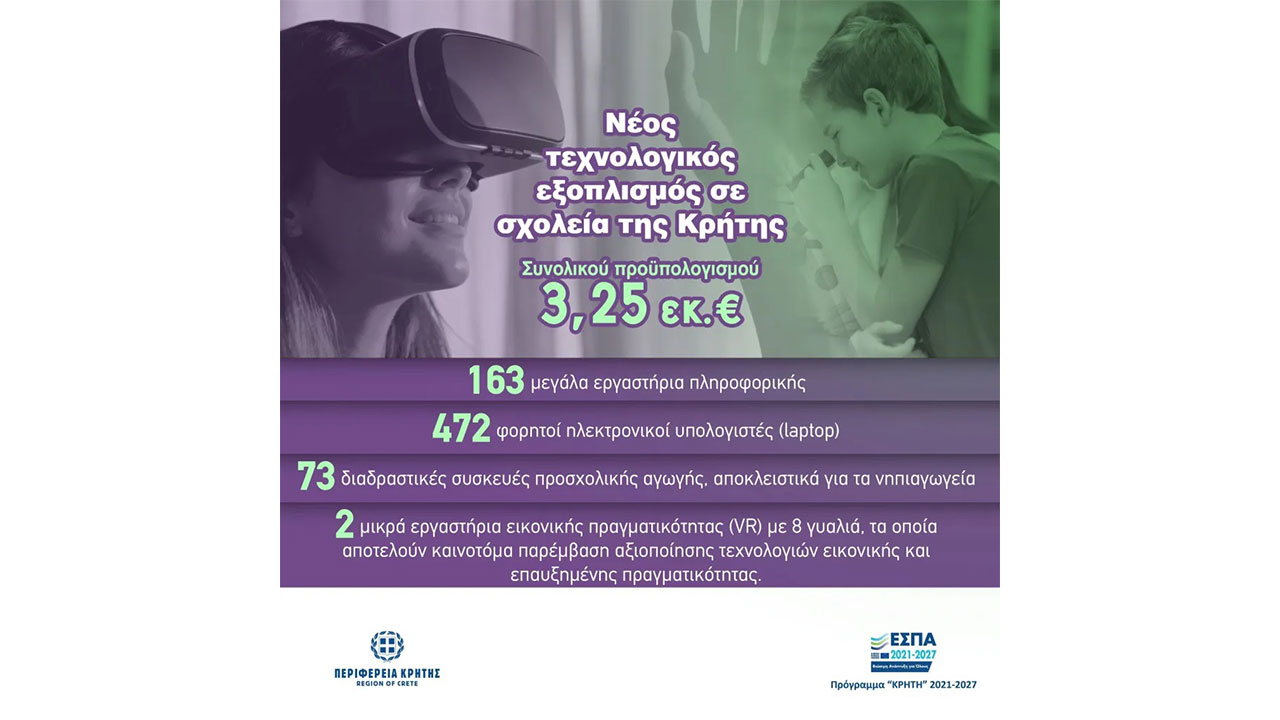 Νέος τεχνολογικός εξοπλισμός σε σχολεία της Κρήτης με χρηματοδότηση 3,25 εκατ. ευρώ από την Περιφέρεια Κρήτης