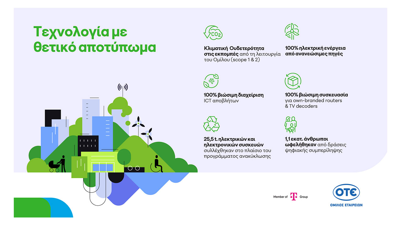 Όμιλος ΟΤΕ: Κλιματική ουδετερότητα, πρόοδος στην κυκλική οικονομία και 1,1 εκατ. επωφελούμενοι από δράσεις ψηφιακής συμπερίληψης το 2025